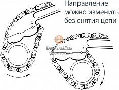 Направление ключа цепного для труб Reed WA84